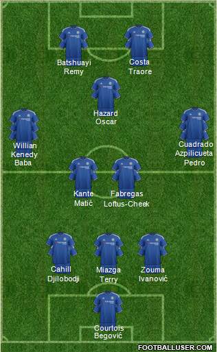 Chelsea Formation 2016