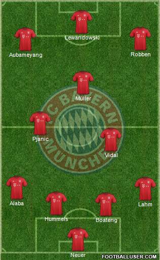 FC Bayern München Formation 2016
