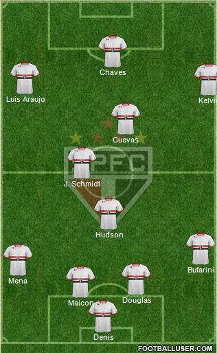 São Paulo FC Formation 2016