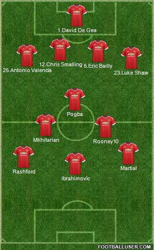 Manchester United Formation 2016