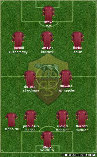 AS Roma Formation 2016