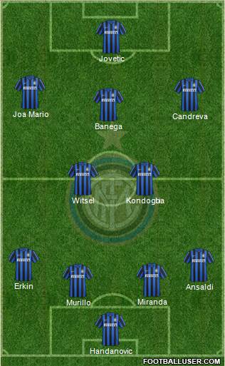 F.C. Internazionale Formation 2016