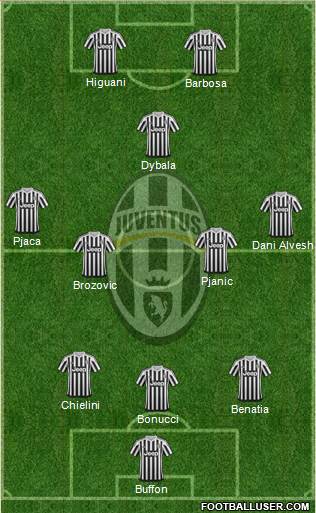 Juventus Formation 2016
