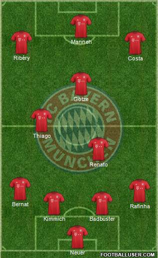 FC Bayern München Formation 2016