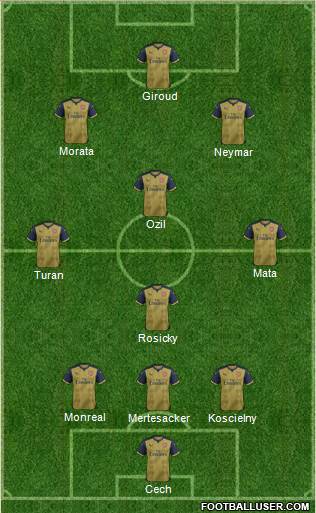 Arsenal Formation 2016