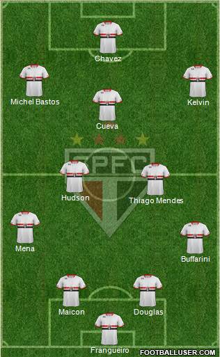 São Paulo FC Formation 2016