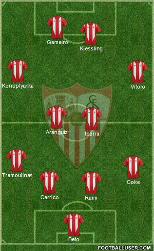 Sevilla F.C., S.A.D. Formation 2016