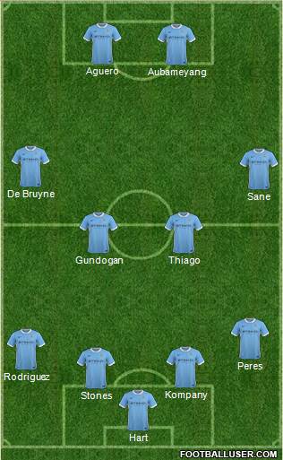 Manchester City Formation 2016