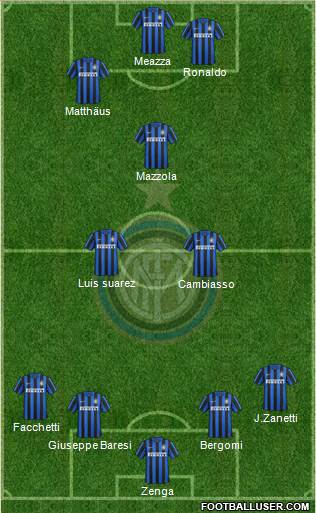 F.C. Internazionale Formation 2016