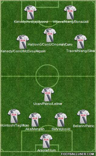Tottenham Hotspur Formation 2016