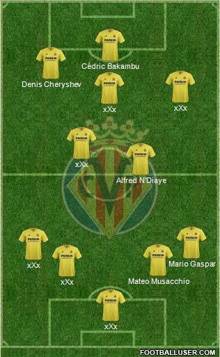 Villarreal C.F., S.A.D. Formation 2016
