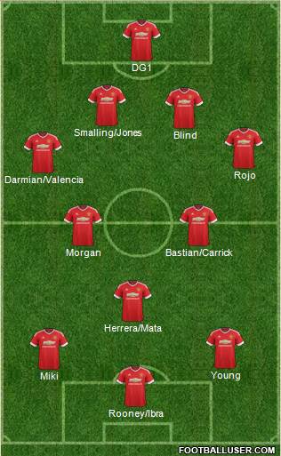 Manchester United Formation 2016