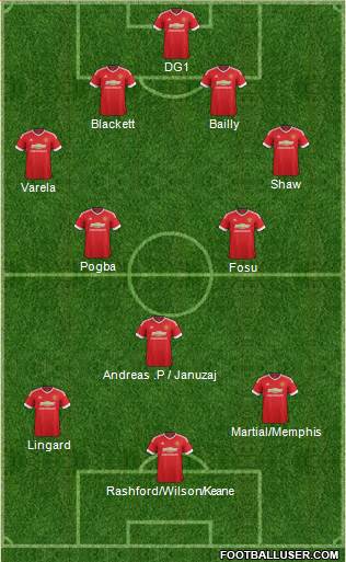Manchester United Formation 2016