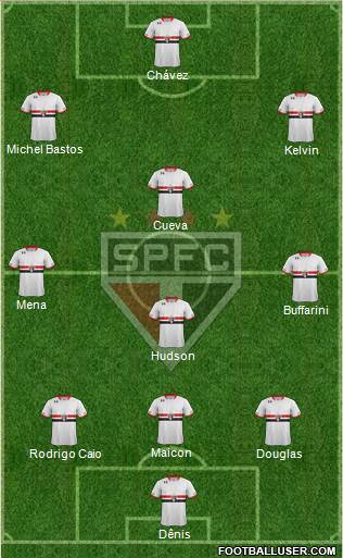 São Paulo FC Formation 2016