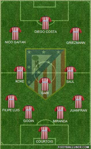 C. Atlético Madrid S.A.D. Formation 2016