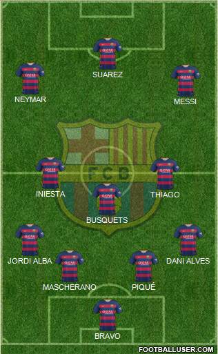 F.C. Barcelona Formation 2016