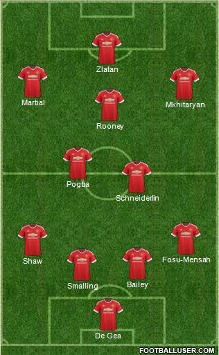 Manchester United Formation 2016