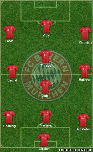 FC Bayern München Formation 2016