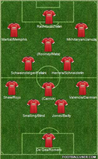 Manchester United Formation 2016