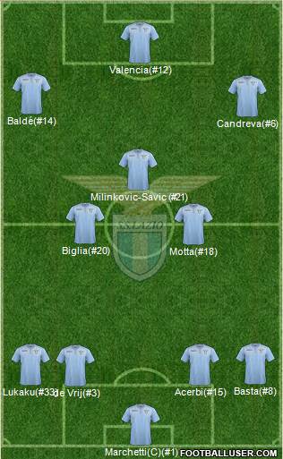 S.S. Lazio Formation 2016