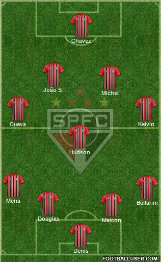 São Paulo FC Formation 2016