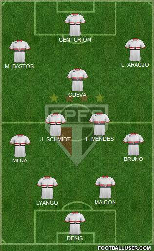 São Paulo FC Formation 2016