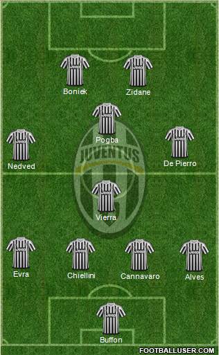 Juventus Formation 2016