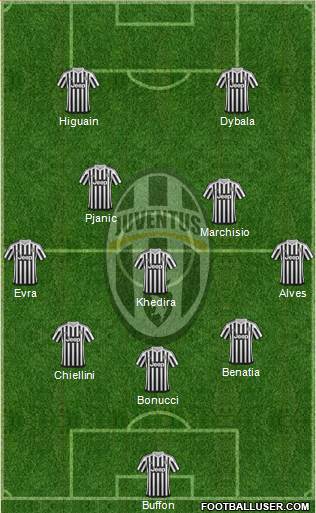 Juventus Formation 2016