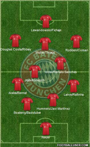FC Bayern München Formation 2016