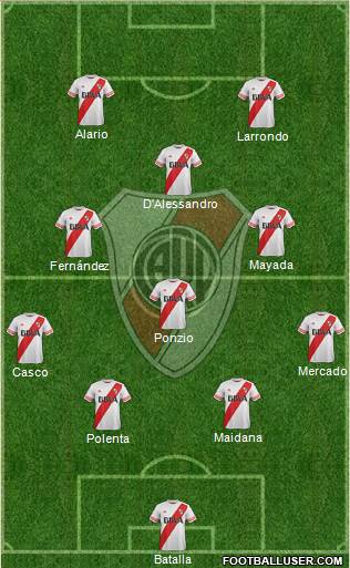 River Plate Formation 2016