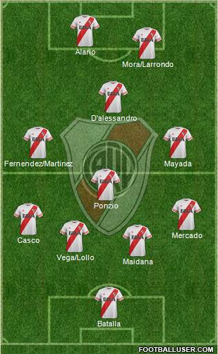 River Plate Formation 2016