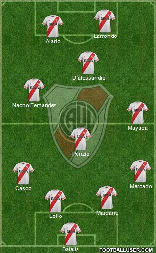 River Plate Formation 2016