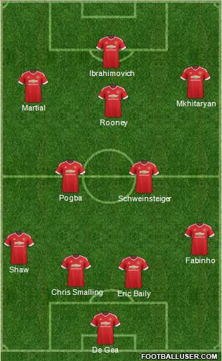 Manchester United Formation 2016