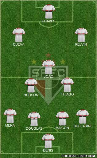 São Paulo FC Formation 2016