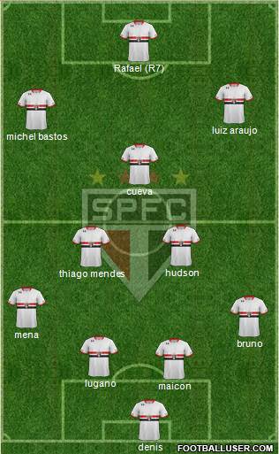 São Paulo FC Formation 2016
