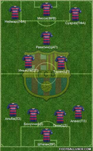 F.C. Barcelona Formation 2016