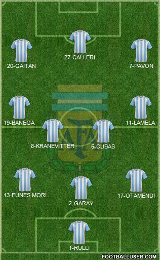 Argentina Formation 2016