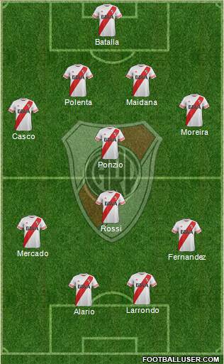 River Plate Formation 2016