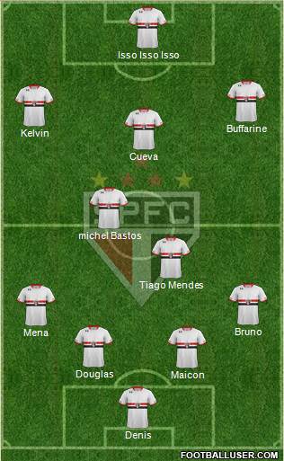 São Paulo FC Formation 2016