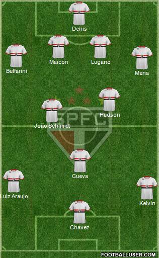 São Paulo FC Formation 2016
