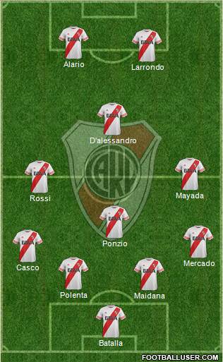 River Plate Formation 2016