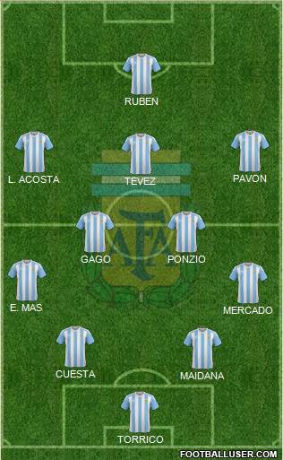 Argentina Formation 2016