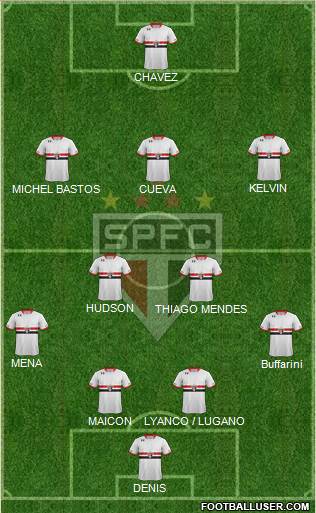 São Paulo FC Formation 2016