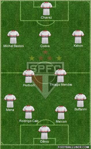 São Paulo FC Formation 2016