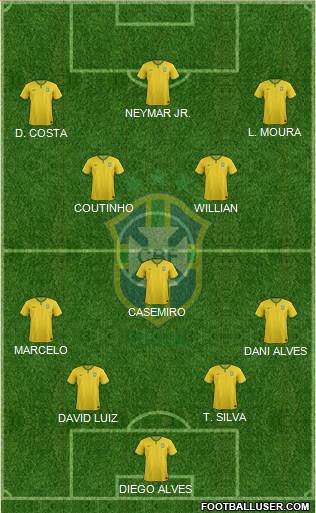 Brazil Formation 2016