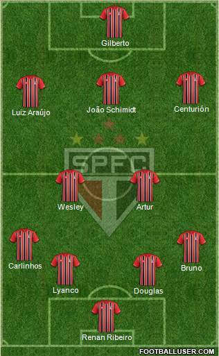 São Paulo FC Formation 2016