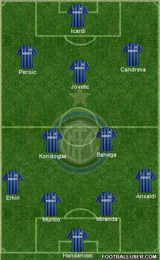 F.C. Internazionale Formation 2016