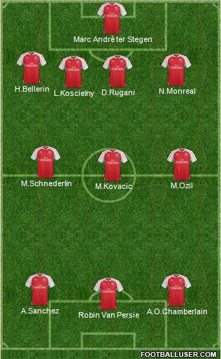 Arsenal Formation 2016