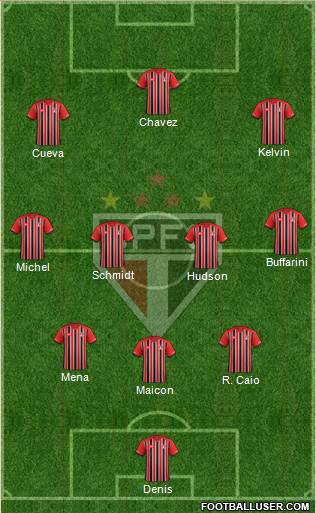 São Paulo FC Formation 2016