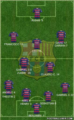 F.C. Barcelona Formation 2016